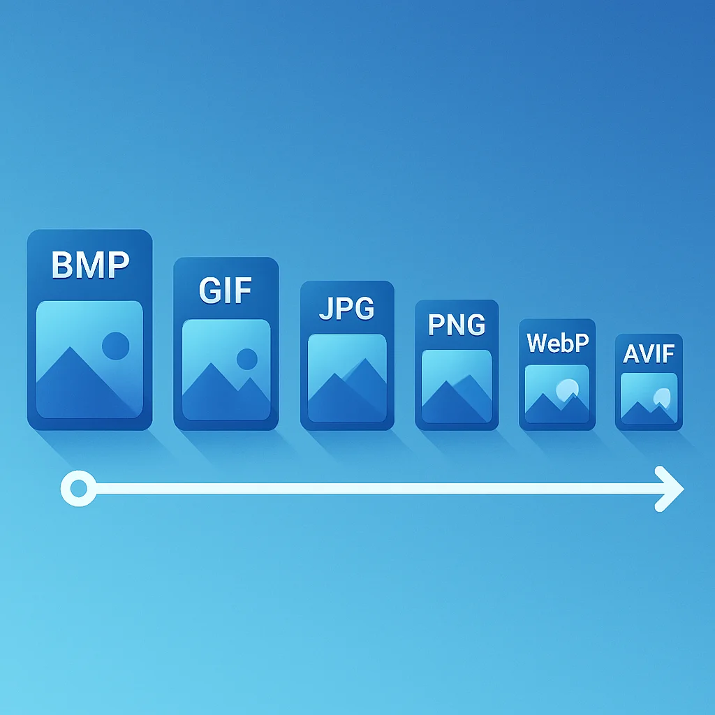 A futuristic illustration showing the evolution of image for